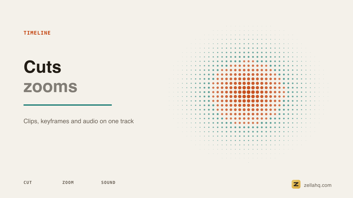 An editing timeline: video clips, a zoom keyframe and an audio track below.