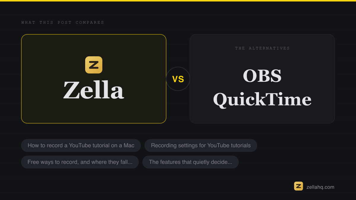 Zella compared with the alternatives discussed in this article.