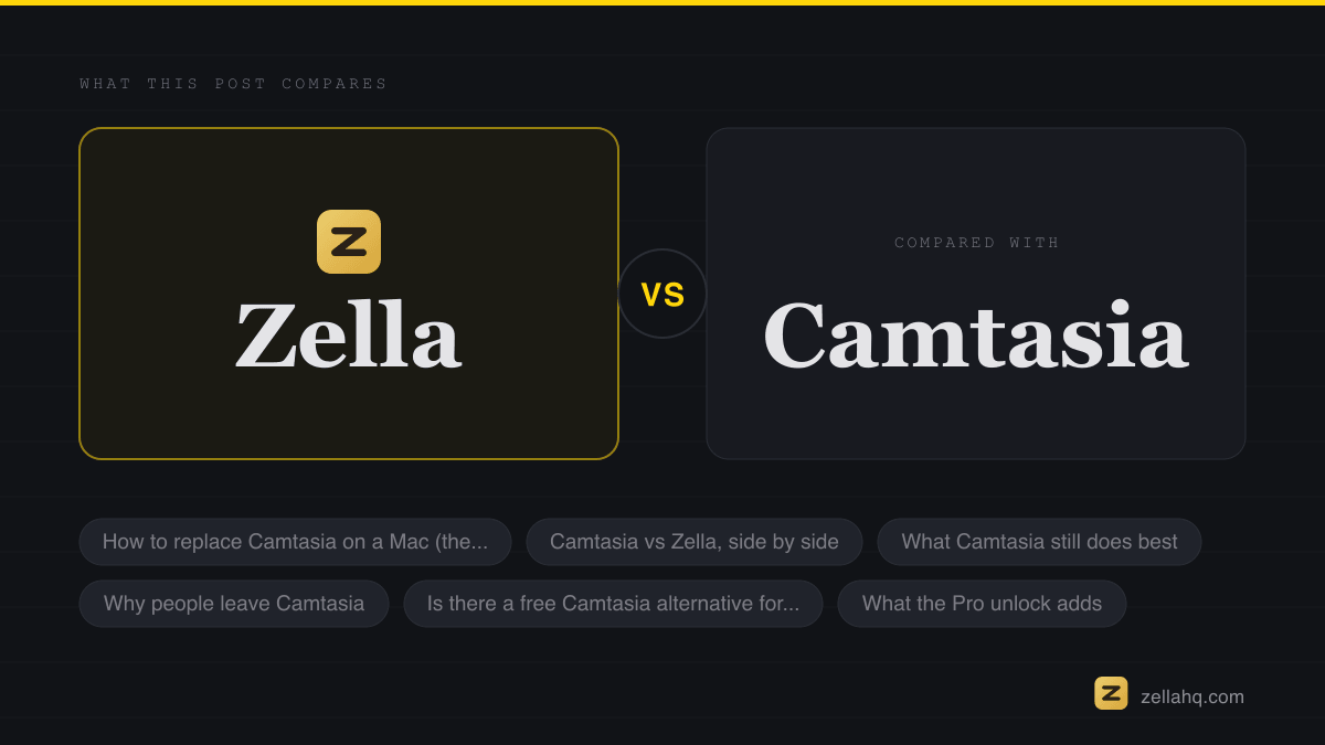 Zella compared with the alternatives discussed in this article.