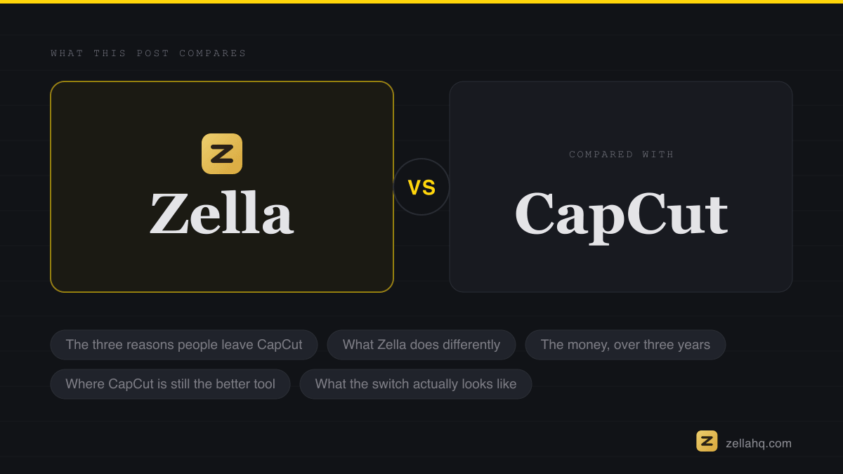 Zella compared with the alternatives discussed in this article.
