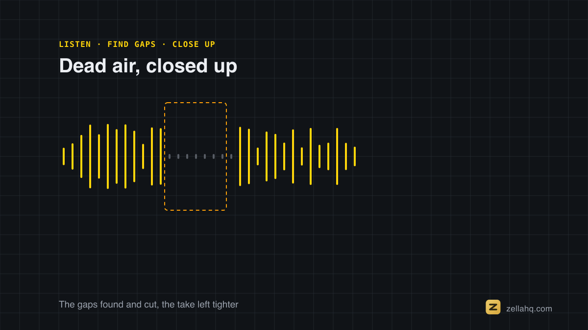 An audio waveform shown before and after silences are closed up, the take shorter.