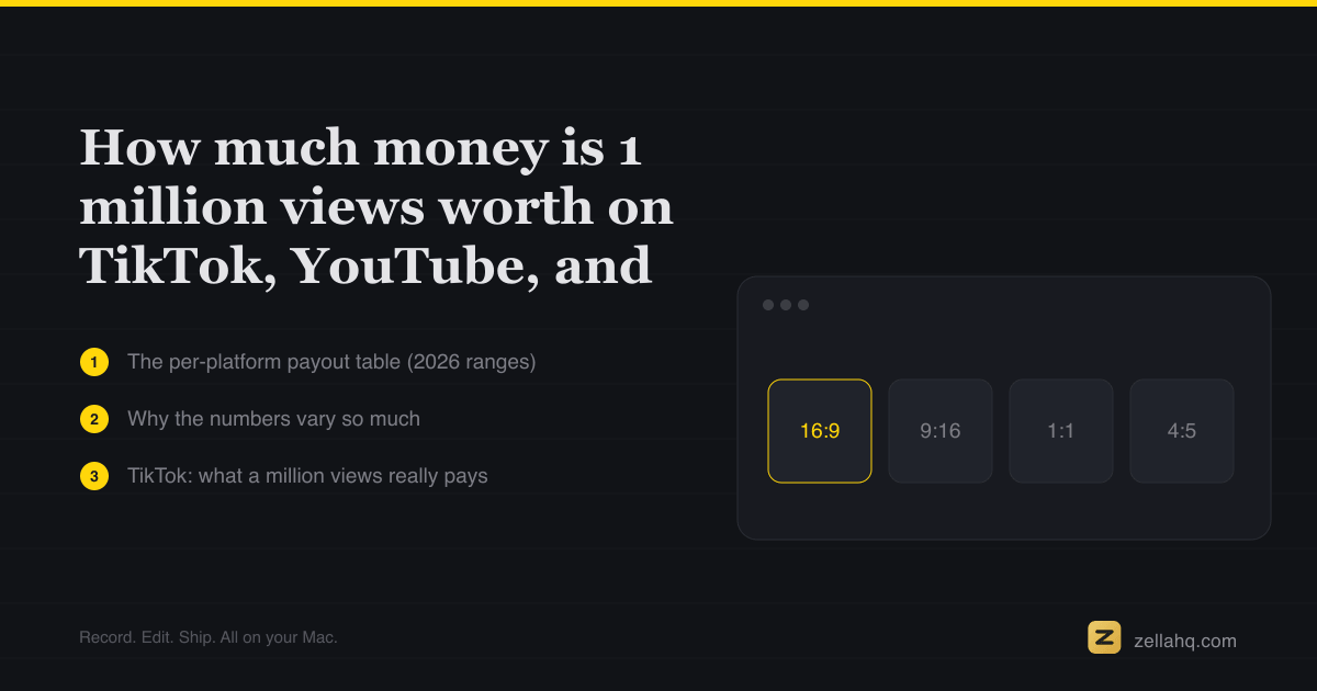 How much money is 1 million views worth on each platform?