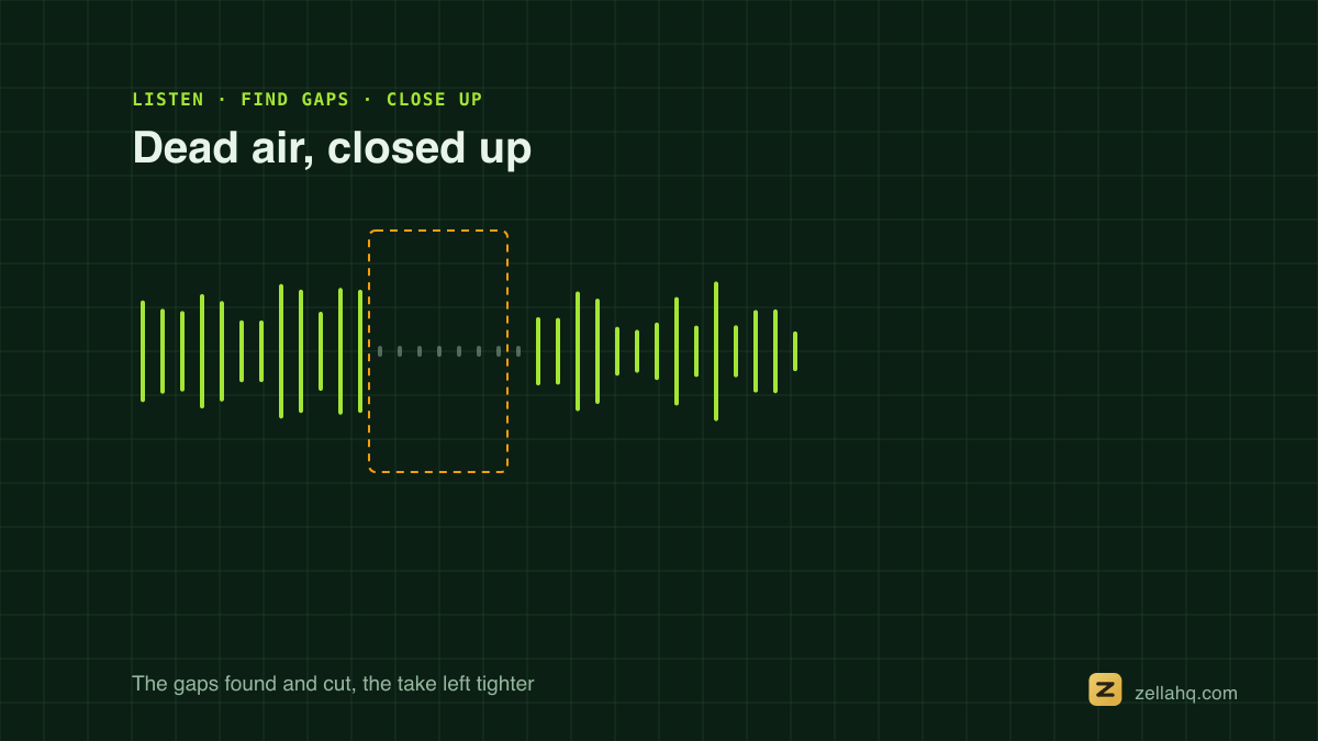 An audio waveform shown before and after silences are closed up, the take shorter.