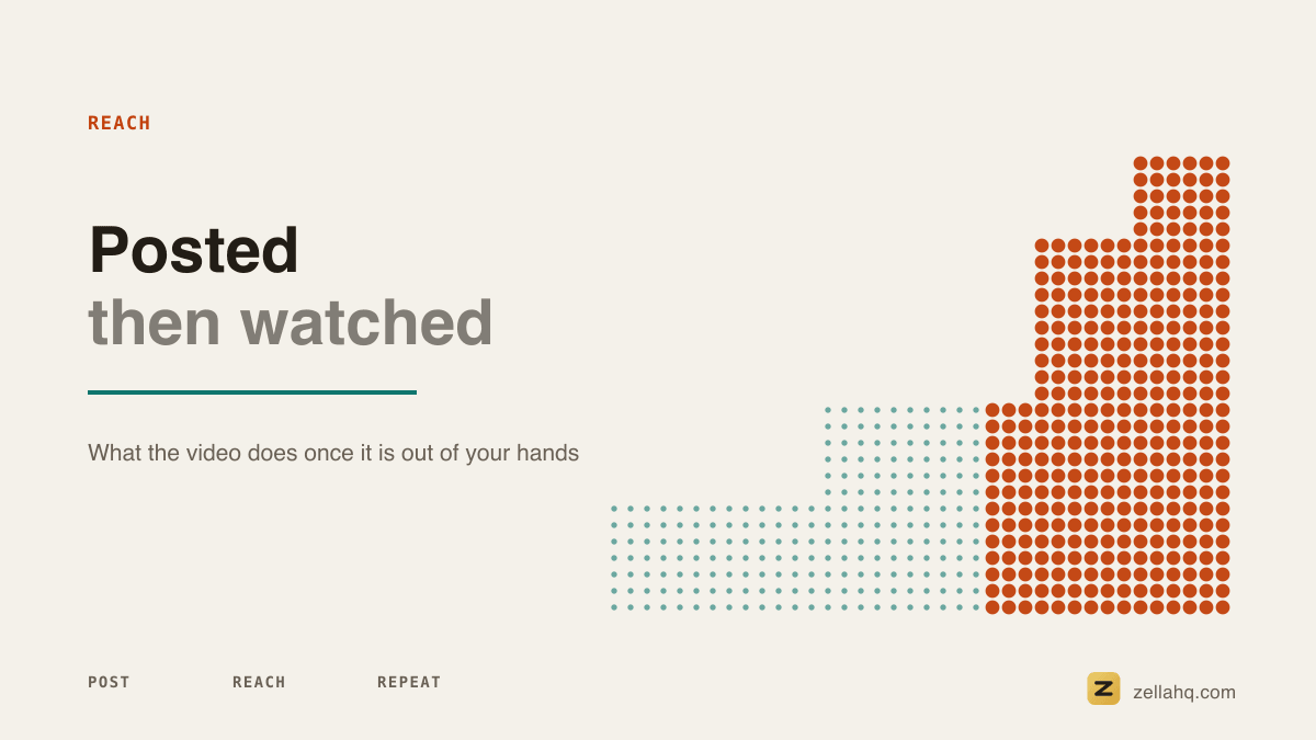 A step chart: flat stretches, then a jump to a higher baseline after one video breaks out.