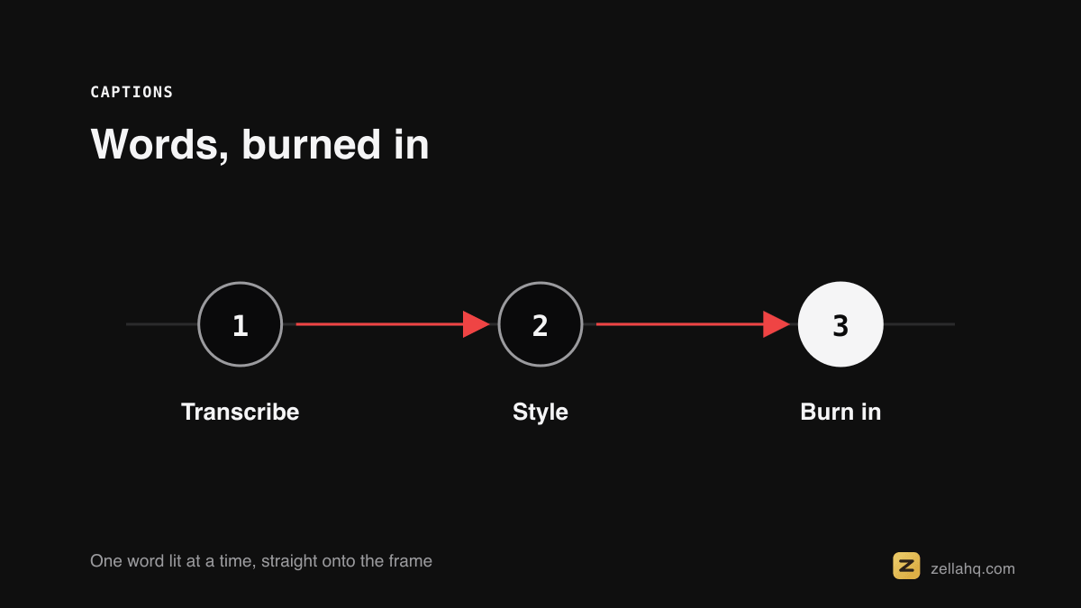 A video frame with captions burned in, one word highlighted as it is spoken.