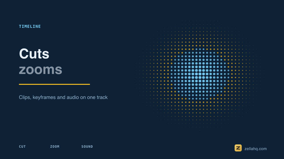 An editing timeline: video clips, a zoom keyframe and an audio track below.