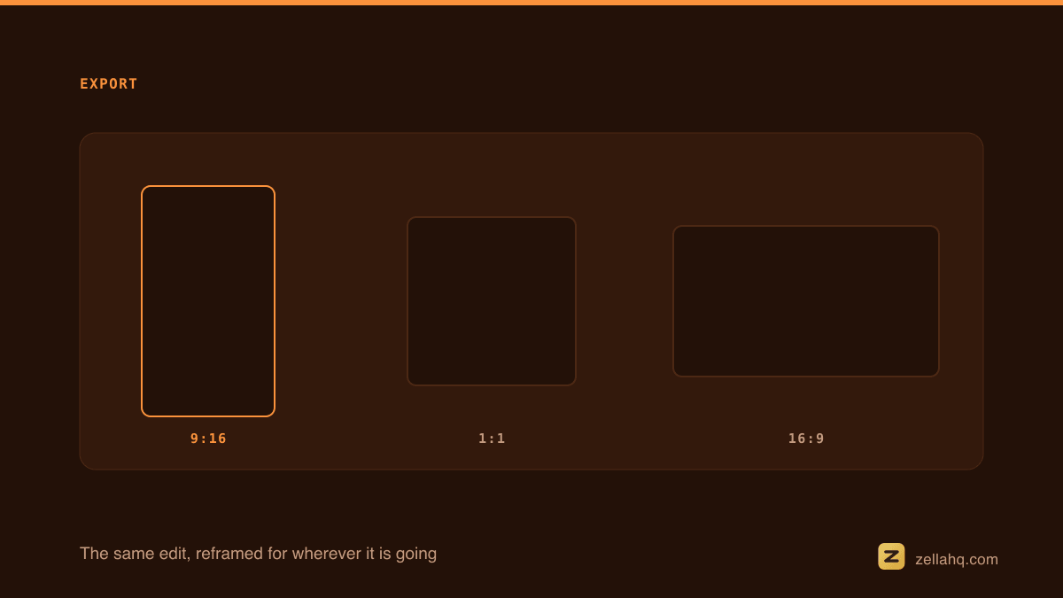 One recording reframed three ways: vertical, square and widescreen.