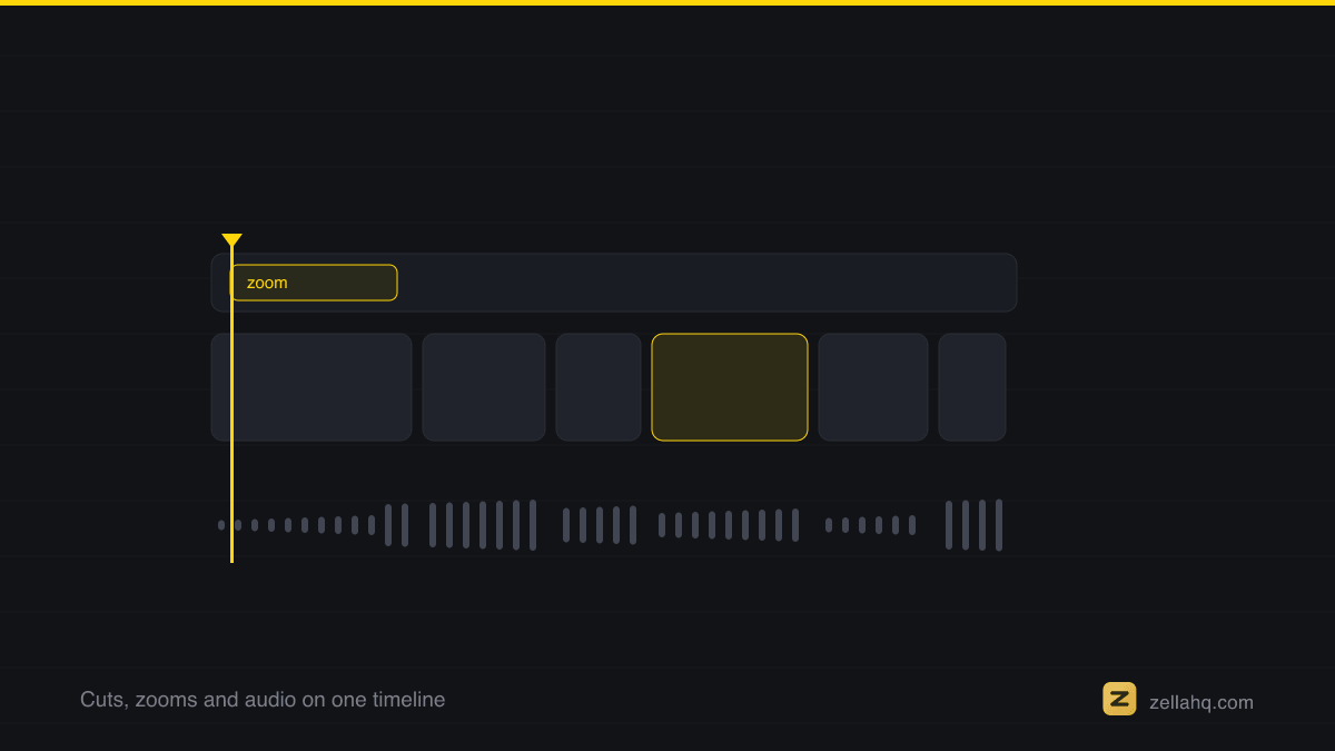 How to make videos faster when you have no time to edit