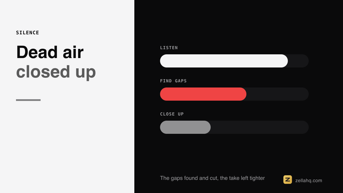 An audio waveform shown before and after silences are closed up, the take shorter.