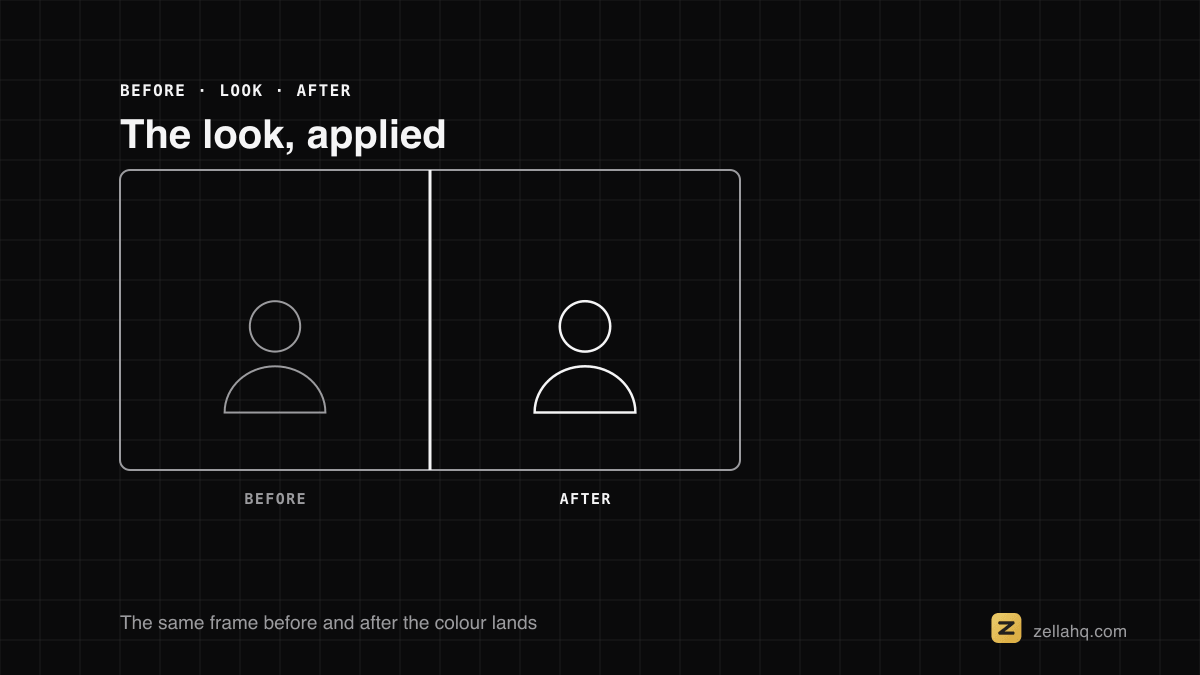 The same video frame before and after a colour grade is applied.