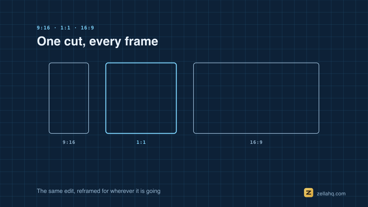 One recording reframed three ways: vertical, square and widescreen.