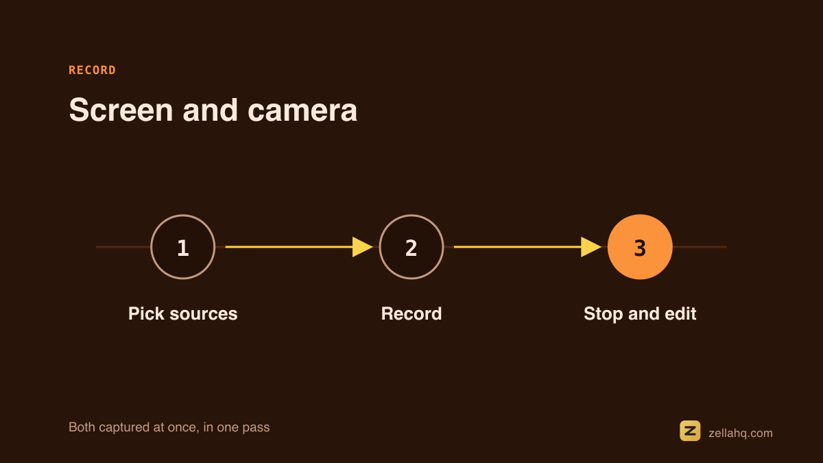 A screen recording with the camera in a corner bubble, both captured at once.