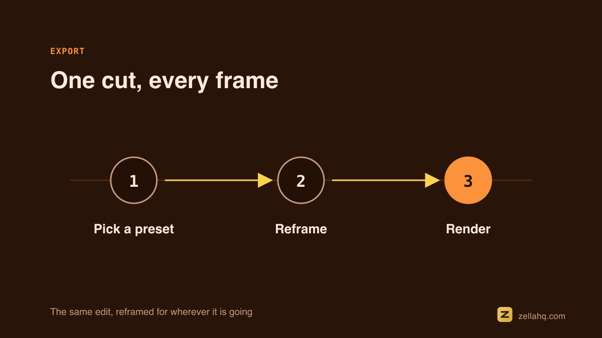 One recording reframed three ways: vertical, square and widescreen.