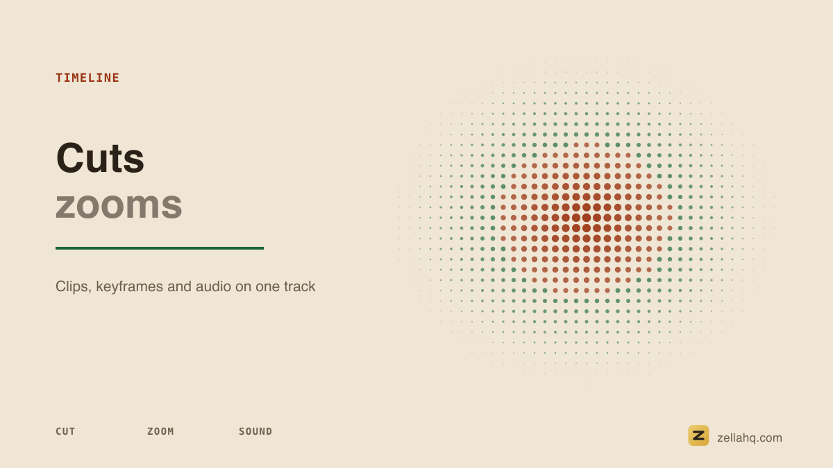 An editing timeline: video clips, a zoom keyframe and an audio track below.