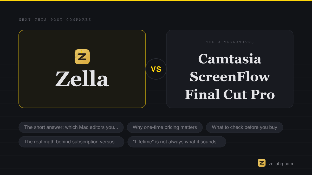 Zella compared with the alternatives discussed in this article.