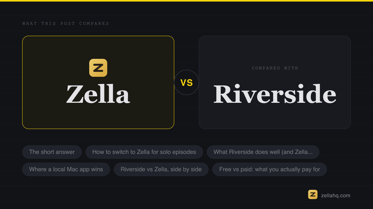 Zella compared with the alternatives discussed in this article.