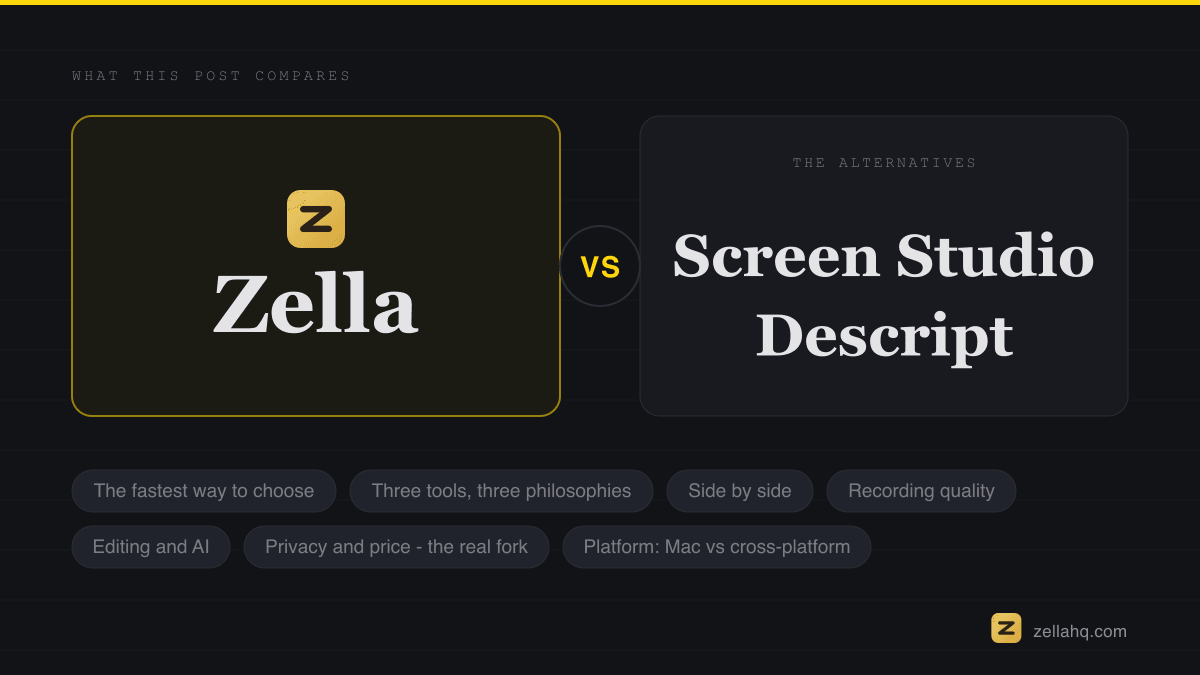 Zella compared with the alternatives discussed in this article.