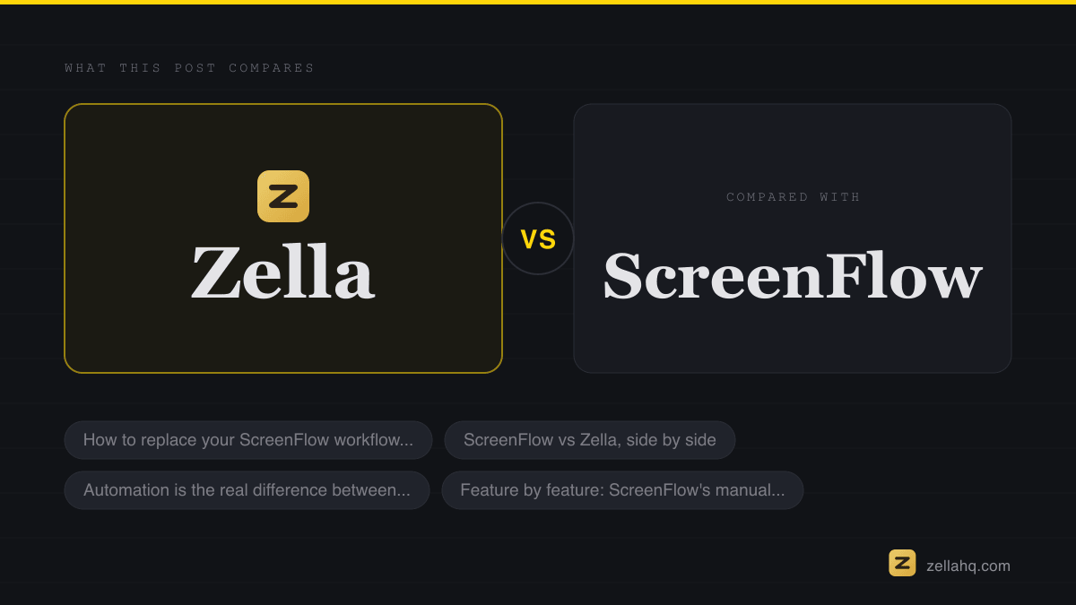 Zella compared with the alternatives discussed in this article.