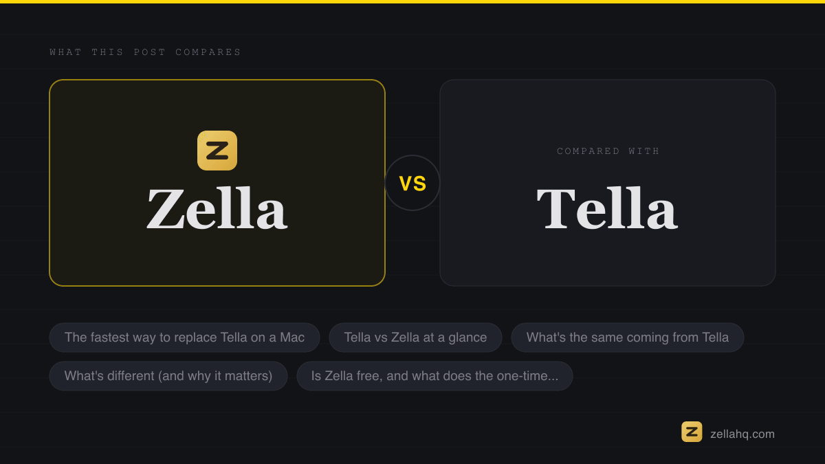 Zella compared with the alternatives discussed in this article.
