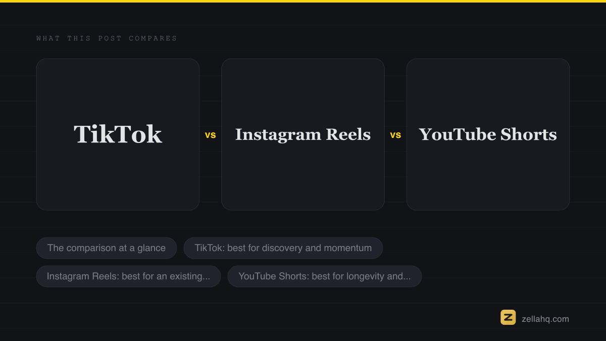 TikTok vs Reels vs YouTube Shorts: Where Should You Post?