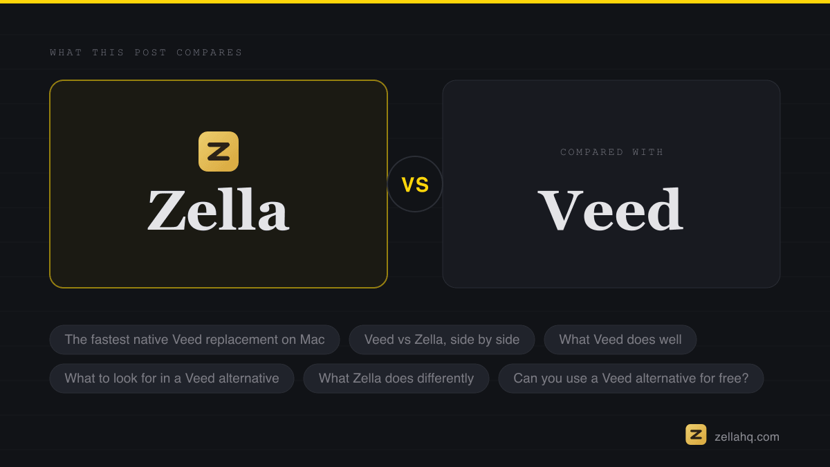 Zella compared with the alternatives discussed in this article.
