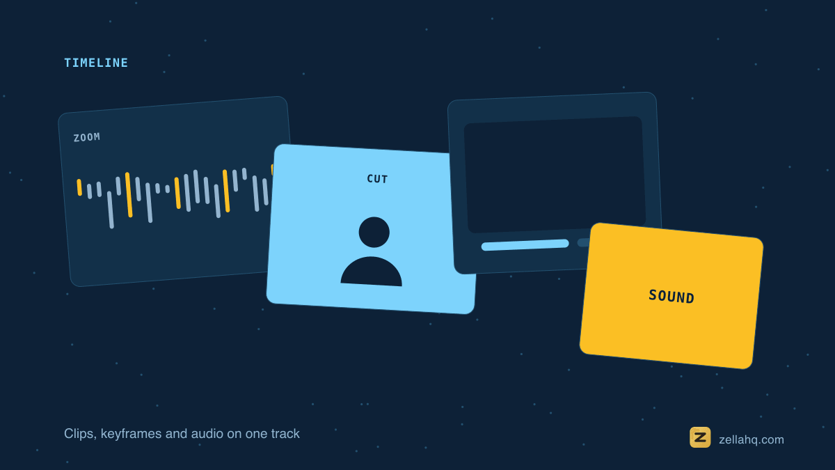 An editing timeline: video clips, a zoom keyframe and an audio track below.
