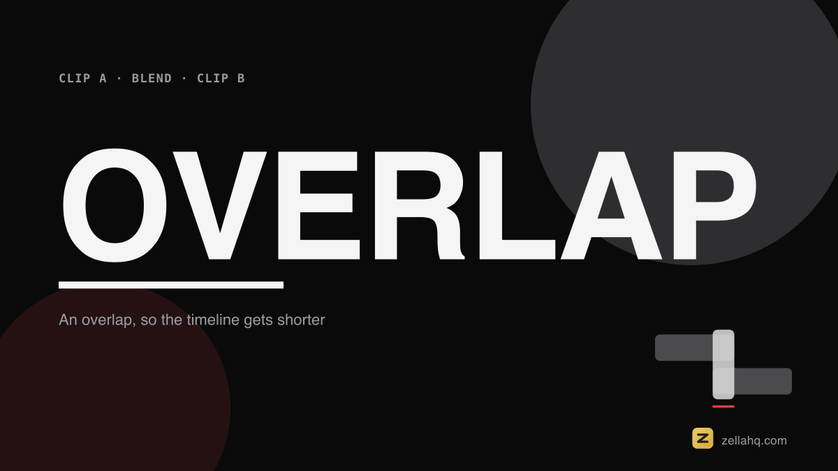 Two clips on a timeline overlapping, with the overlap marked as the transition.