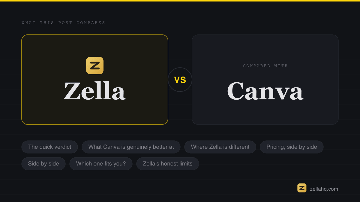 Zella vs Canva: Which Is Better for Social Video?