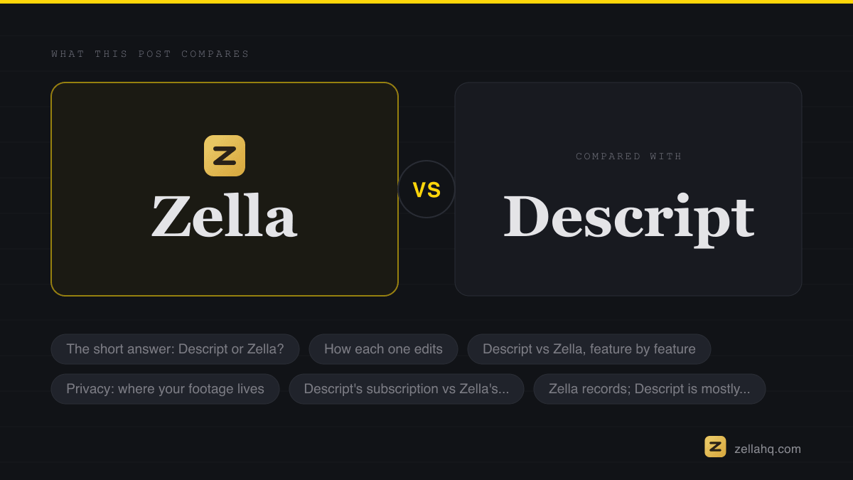 Zella compared with the alternatives discussed in this article.