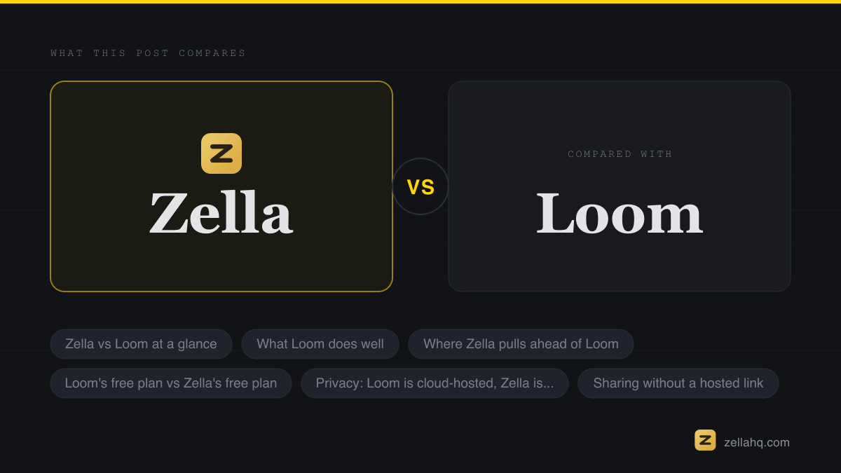 Zella compared with the alternatives discussed in this article.
