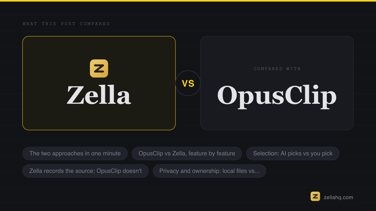 Zella compared with the alternatives discussed in this article.